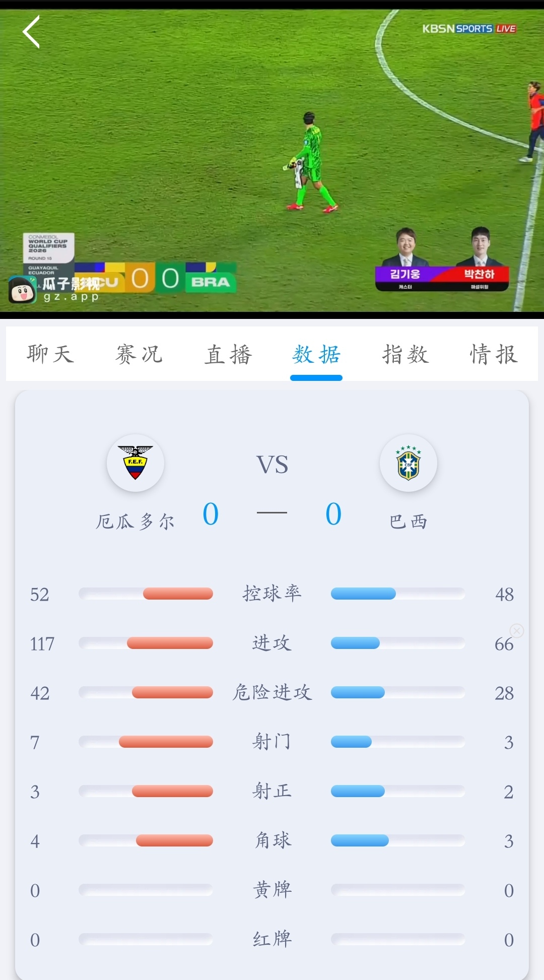 NG28-关于里程碑夜！巴西国家队再遭质疑；欧洲杯赛前刷纪录；目标明确；训练强度显著提升的信息