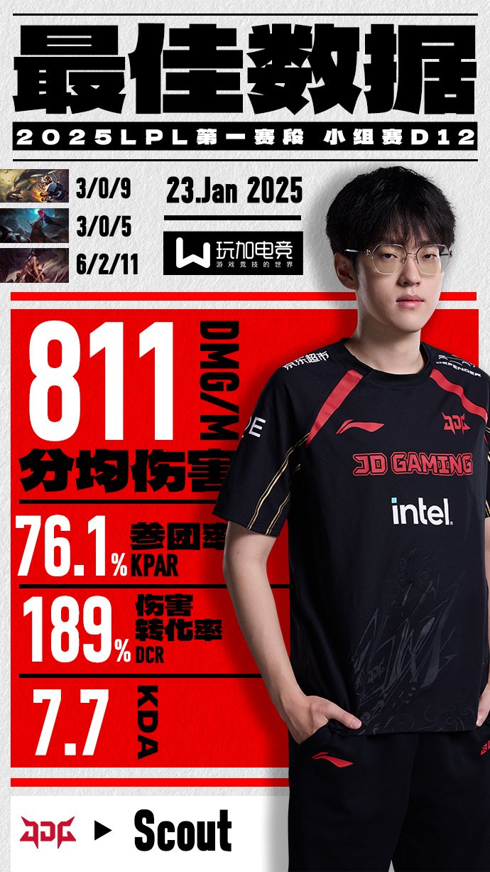 掘金带队取胜!,Scout重要时刻出色防守再创辉煌时刻 掘金带队取胜!,Scout重要时刻出色防守再创辉煌时刻