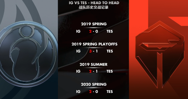 NG28-JackeyLove连续十场比赛得分超过突破纪录，中国队挑战极限！的简单介绍